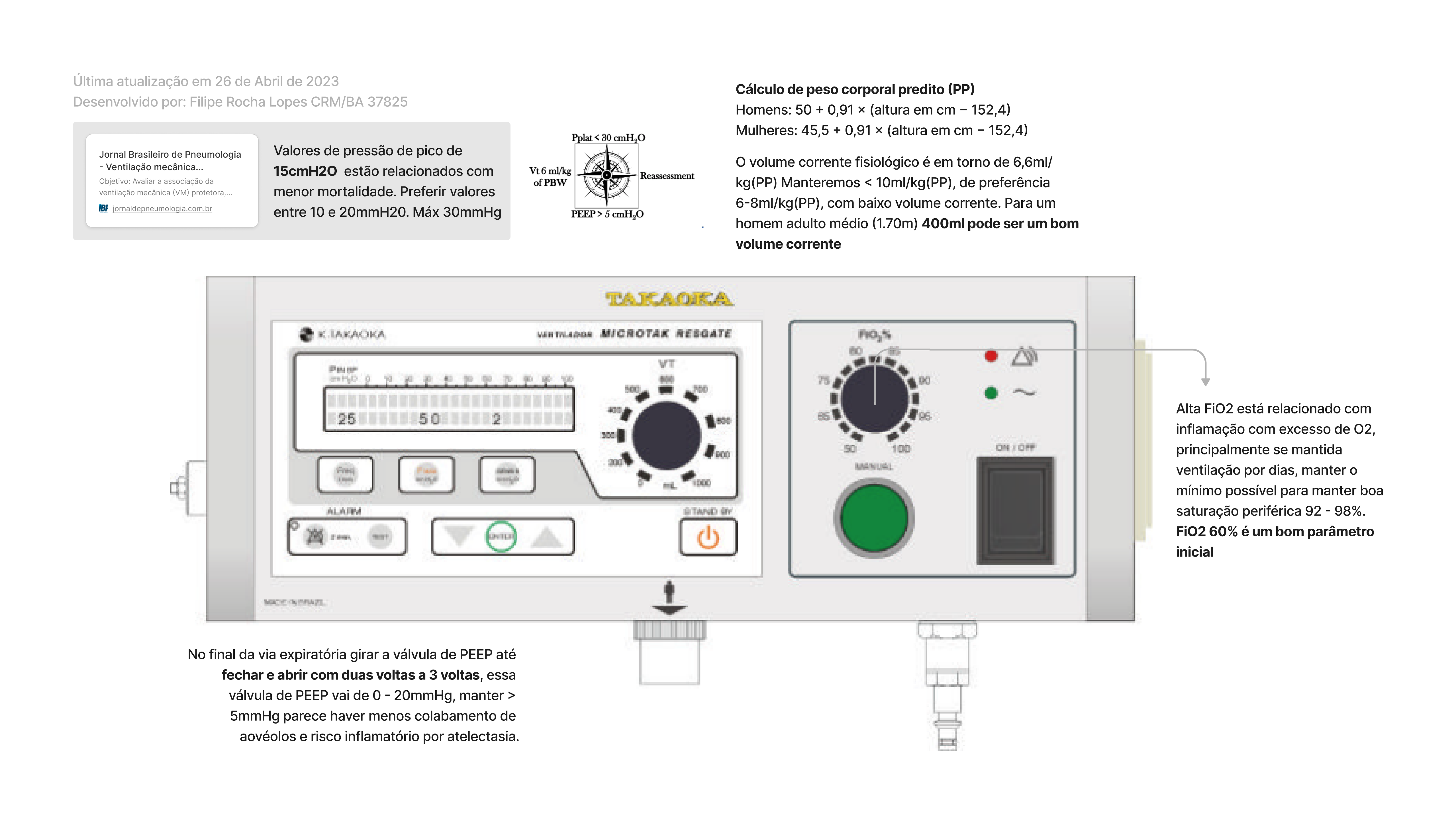 Infográfico de Parametros Protetores de Ventilação